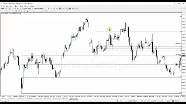 Месяц 1.4 ICT Mentorship Core Content - Equilibrium Vs. Discount ICT НА РУССКОМ смотреть онлайн