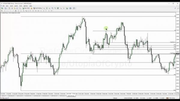 Месяц 1.4 ICT Mentorship Core Content - Equilibrium Vs. Discount ICT НА РУССКОМ