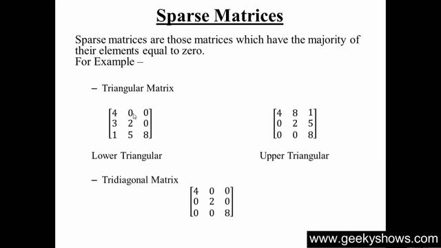 Sparse Matrices in Data Structure (Hindi) смотреть онлайн