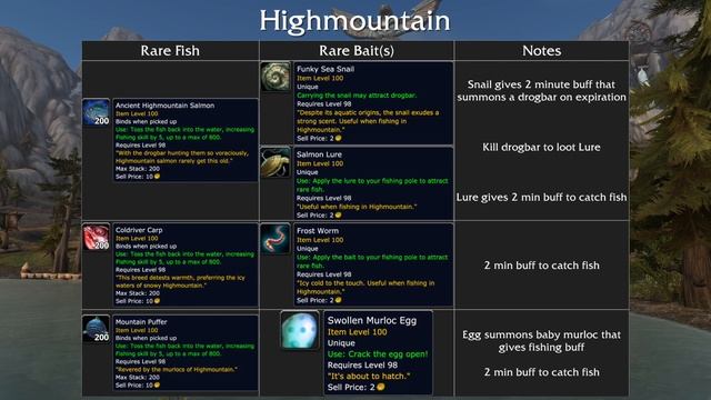(UPDATES IN COMMENTS!) How to Get the Underlight Angler | WoW General/Achievement Guide смотреть онлайн