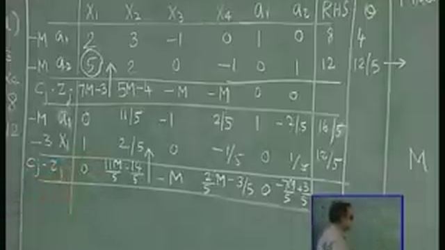 Lec-5 Simplex Algorithm-Minimization Problems смотреть онлайн