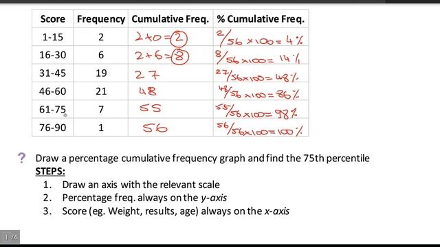 Percentage Cumulative Frequency | How-To смотреть онлайн