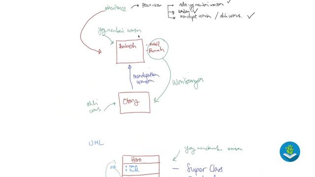 Belajar Java [OOP] - 18 - Pengenalan Inheritance смотреть онлайн