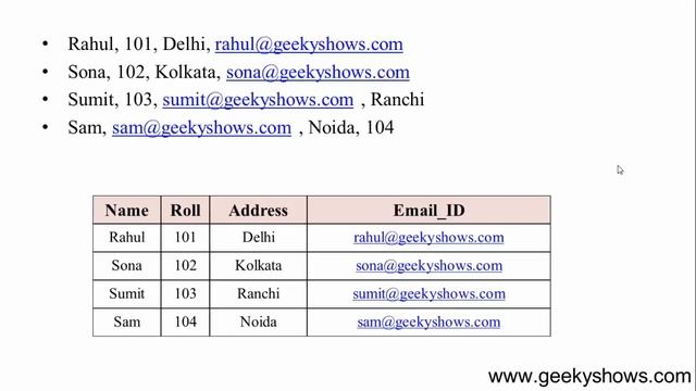 1. Introduction to SQL (Hindi) смотреть онлайн