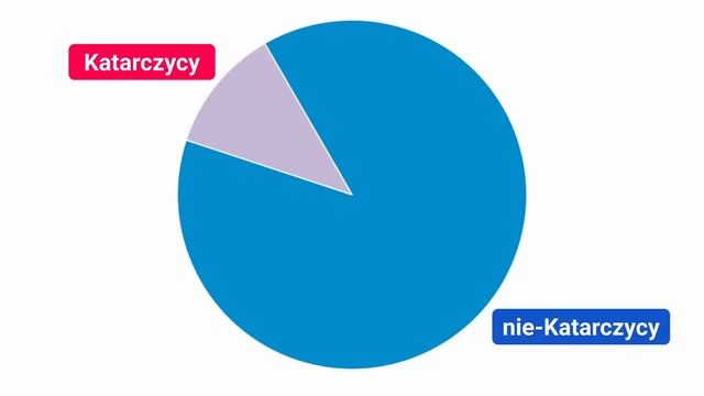 KATAR na mapie ◀? FAKTY, ciekawostki i geografia. Dlaczego Katar jest taki bogaty? смотреть онлайн
