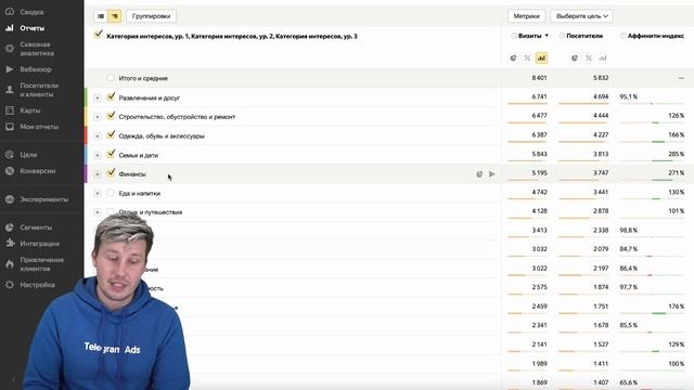 Аффинити-индекс (Telegram Ads)