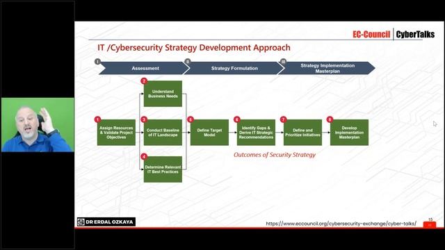 Holistic Cybersecurity Strategy Integrating Pen Testing and Forensics for CISOs' Decision Making смотреть онлайн