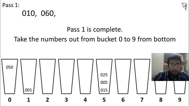 radix sort algorithm by devesh смотреть онлайн