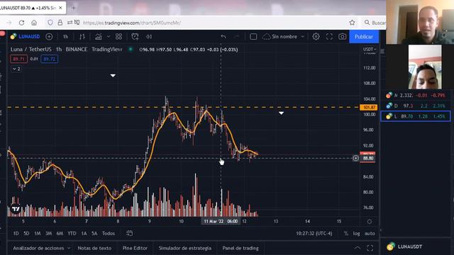 Analisis En LUNA 12/03/2022 ¿MEGA SHORT?