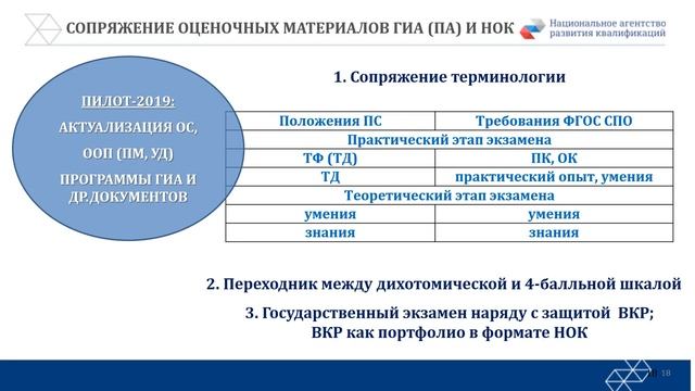 Вебинар по организационным вопросам проведения ГИА-НОК смотреть онлайн