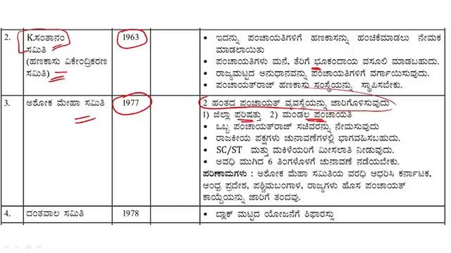 ಪಂಚಾಯತ್ ರಾಜ್ ವ್ಯವಸ್ಥೆ/ Karnataka Panchayat Raj system 1993 | PDO, SDAA ಕಾರ್ಯದರ್ಶಿ Grade – 01,02 | смотреть онлайн