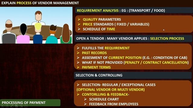 Vendor Management Interview Questions And Answers смотреть онлайн