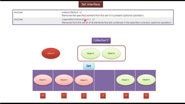 What is the Set Interface? | Set | Java Collection Framework смотреть онлайн