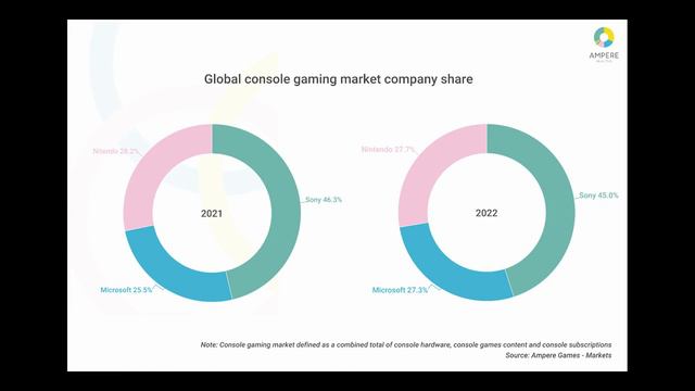 Elden Ring Expansion + PS5 Sells 30 Million смотреть онлайн