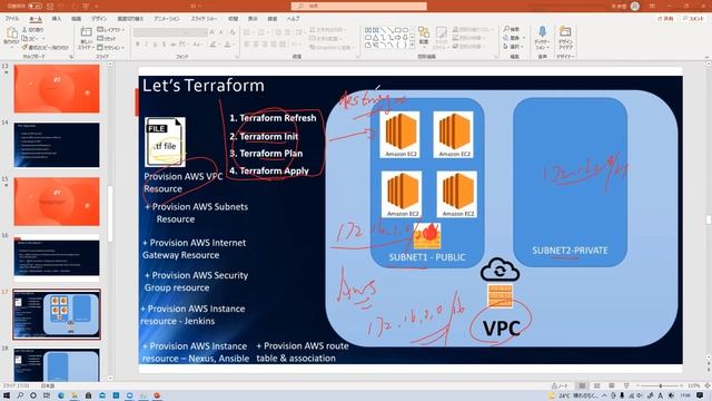 DevOps CICD with Jenkins Ansible Docker Terraform Session 3 Create a VPC 01 by kqscloud смотреть онлайн