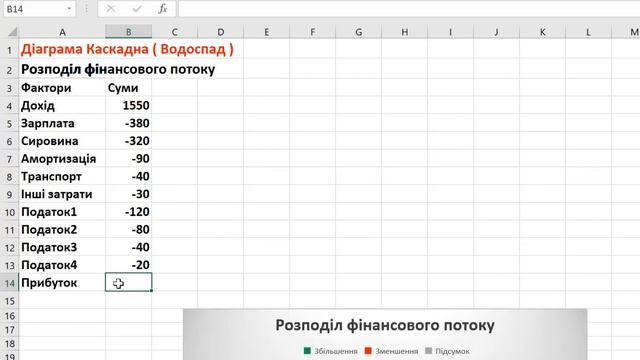 Діаграми в MS Excel смотреть онлайн