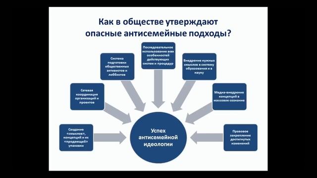 Лекция Павла Парфентьева «Защита семьи как цивилизационный вызов XXI века» смотреть онлайн