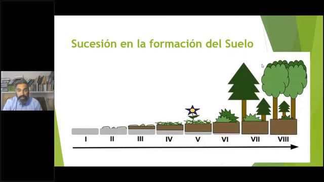 3. El uso de la microbiología del suelo en dehesas y montados (BLOQUE 2) смотреть онлайн