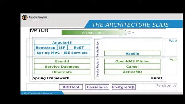 Jeff Gehlbach - Adapting Open Source NMS to SDN Reality смотреть онлайн