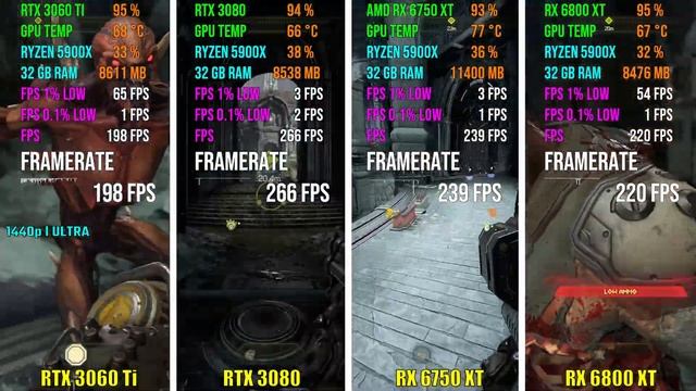 RTX 3060 Ti vs RTX 3080 vs RX 6750 XT vs RX 6800 XT | Test in 7 Games смотреть онлайн