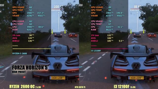 Ryzen 2600 vs i3 12100 - gaming Test смотреть онлайн