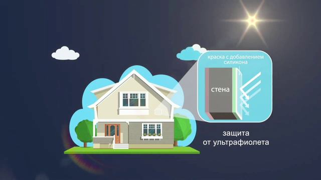 Преимущество Красок С добавлением силикона смотреть онлайн