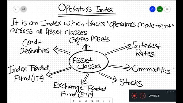Operators Index !! смотреть онлайн