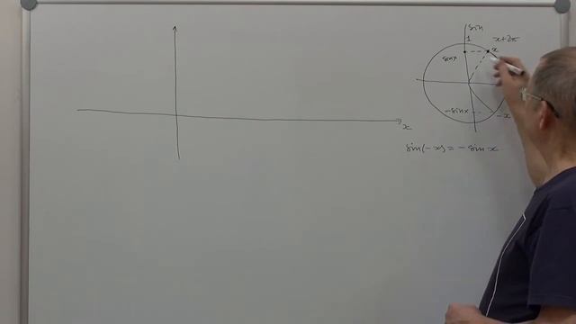 Тригонометрия в школе и на ЕГЭ. 3. Свойства и графики тригонометрических функций. смотреть онлайн