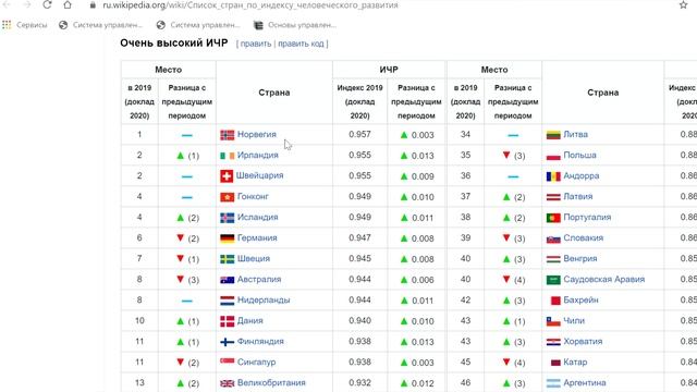 В КАКОЙ СТРАНЕ ЖИВУТ СЧАСТЛИВЫЕ ЛЮДИ? смотреть онлайн