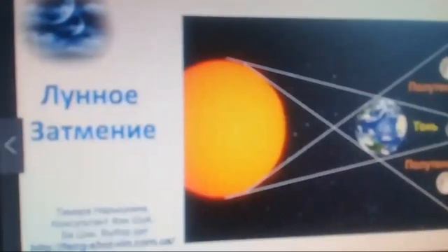Лунное Затмение 21 Января 2019 Года смотреть онлайн