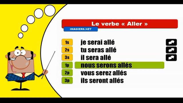 Conjugaison française I Aller I Indicatif Futur antérieur смотреть онлайн