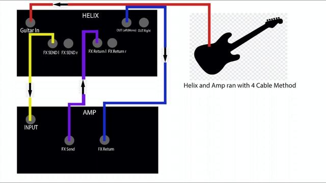 How to use the Helix LT (Basic setup and explanations) смотреть онлайн