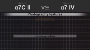 Sony alpha a7C II vs Sony alpha a7 IV