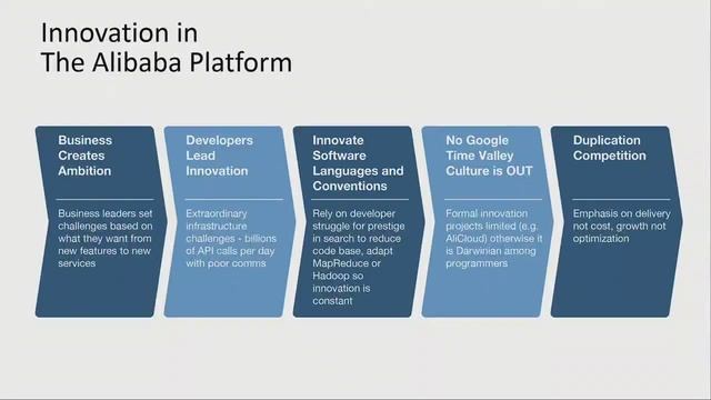 Innotribe@Sibos 2015 - Killer platforms: The Chinese road to platform disruption Live смотреть онлайн