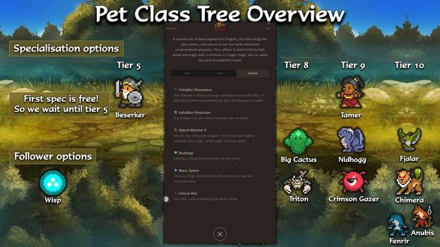 Orna, Aethric - Pet Class Progression Full Guide - Deep Dive - Beginner Guide Series смотреть онлайн