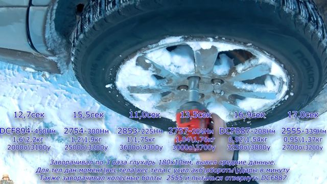 Компактный гайковерт Milwaukee m12 2555 (FIWF12) смотреть онлайн