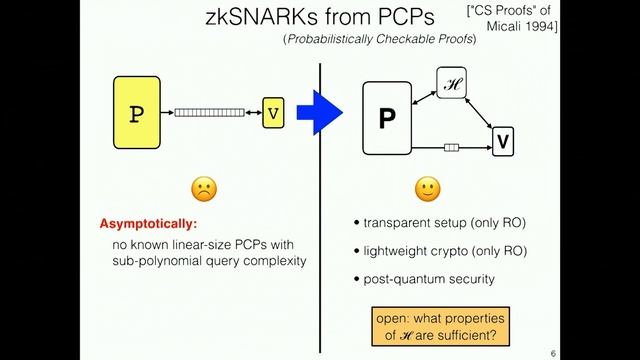 Aurora: Transparent Succinct Arguments for R1CS - SBC '19 смотреть онлайн