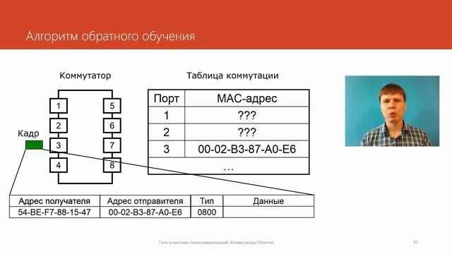 13. Коммутаторы Ethernet Курс смотреть онлайн