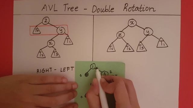 AVL Tree - Double Rotation смотреть онлайн