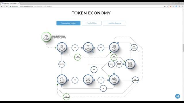 Sgame Pro - Обзор проекта. смотреть онлайн