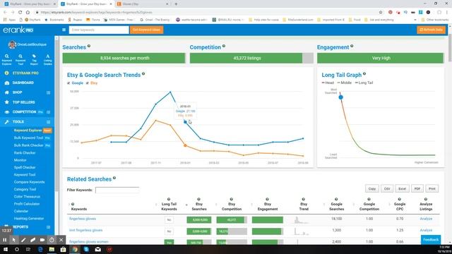 Erank / Анализ ключевых слов / ETSY  - GOOGLE