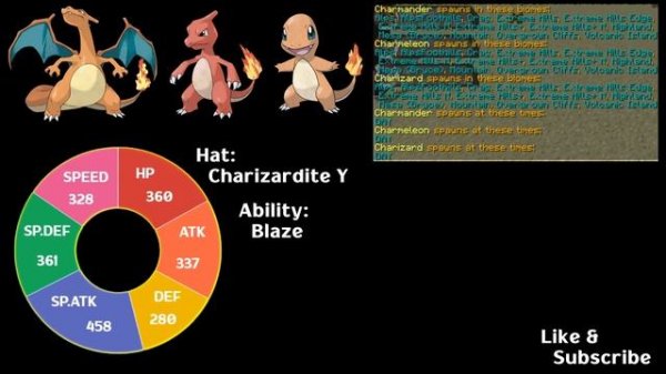 PIXELMON | 1.12.2 | КАК ПРОКАЧАТЬ CHARIZARD! ПРОКАЧАТЬ ЧАРИЗАРДА В МАЙНКРАФТЕ!