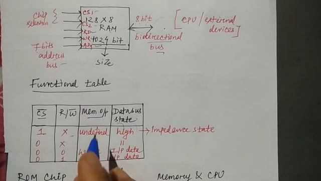 Memory mapping with CPU | RAM,ROM | HINDI | COA | Niharika Panda смотреть онлайн