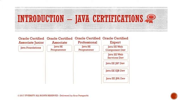 OCMJEA Introduction - 2. Java Certifications смотреть онлайн