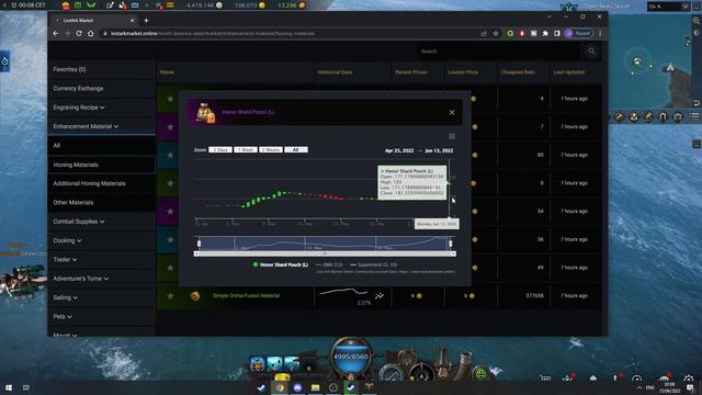 Lost Ark Know When To Sell Your Items! Maximize Profits! смотреть онлайн