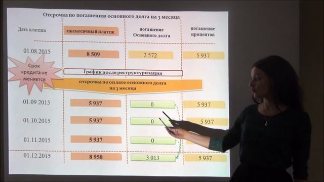 Реструктуризация кредита смотреть онлайн