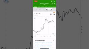 Прибыльная стратегия Сбербанк фьючерс