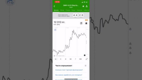Прибыльная стратегия Сбербанк фьючерс