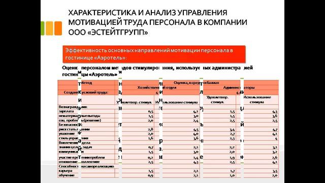 дипломная презентация по кадрам смотреть онлайн