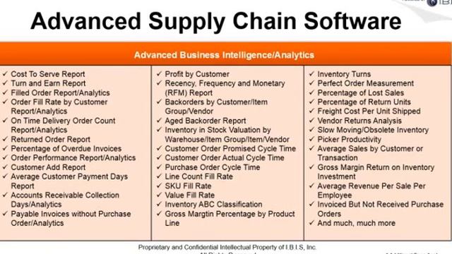 Advanced Supply Chain Software™ for Microsoft Dynamics® AX смотреть онлайн